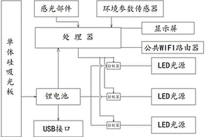 可监测环境的智慧路灯