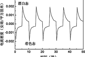 聚乙烯吡咯烷酮基固体电解质的制备方法