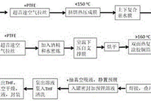 锌离子固态电解质及其在准固态锌离子电池中的应用及制备方法