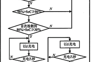 基于充电器的测量电池直流内阻的方法