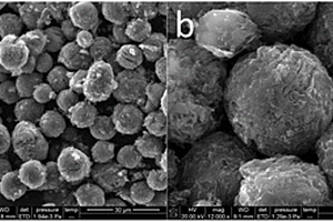 表面可控氧化的石墨化中间相碳微球负极材料及其制备方法