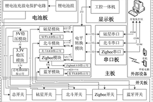 多功能无线卫星双模通讯指挥箱