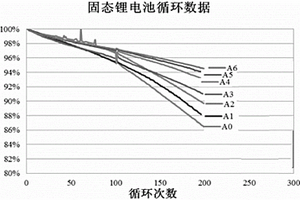 壳聚糖聚合物在固态电解质膜方面的应用