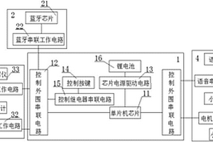 新型行车监控提醒装置的控制系统