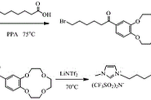 高纯度冠醚功能化离子液体的合成方法