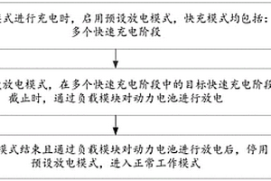 充电的方法和电动汽车