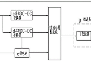 船舶光伏电力推进系统及其推进方法