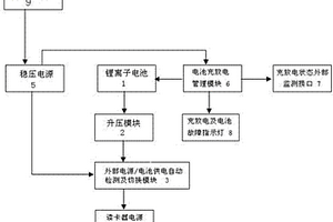 矿山井下人员定位读卡器不间断电源