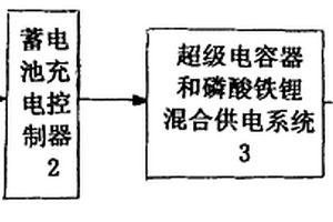 由超级电容器和光伏电池供电的LED航标灯或航空障碍灯