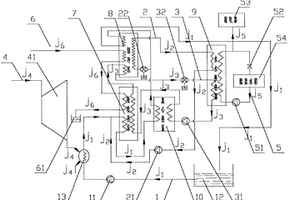发电机组冷凝热回收装置