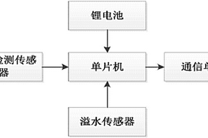 智能井盖预警装置