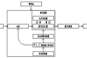 新能源移动蒸汽清洗机