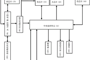 可充电显示的二合一胎压对码仪