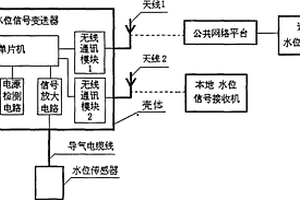 消防水池水位遥测装置