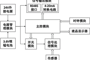 双电源供电的温度变送器