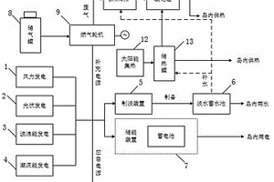 用于离岸海岛的综合能源利用系统