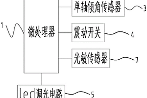 倾斜感应灯光摆图专用器