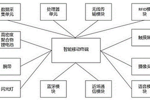 工业现场使用的智能移动终端