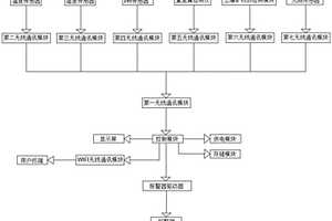 可对土壤微量元素监测的柠檬种植管理系统