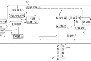 带手摇充电和太阳能供电的收音机