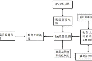 基于卫星传输及定位的野生动物救护设备