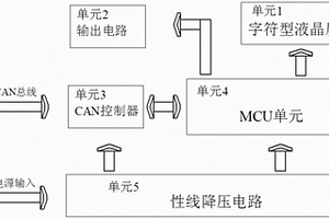 CAN电量小时计表