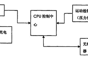 智能运动量测量鞋