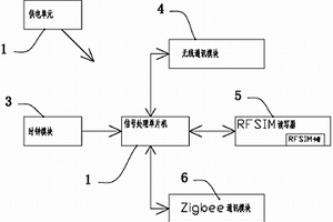 基于RFSIM的电力配电室故障抢修的开门终端