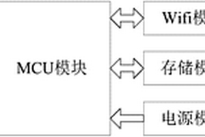 用于控制卷帘门的WIFI对拷手柄