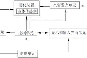 带全彩变色功能的电子烟