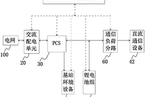 通信基站能源控制系统