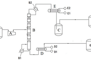 五氟化磷纯化装置