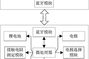 便携式无线脑电图机