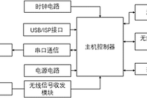 钱包电子防盗装置