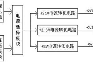 太阳能供电的低功耗野外检测装置