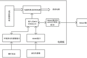 应用于采油树的压力及防护监控的智能终端