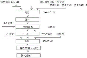 新型润滑脂及其制备方法