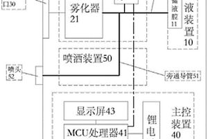 密闭空间用自动消毒系统以及消毒器