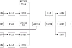 用于地质勘探录井的传感器检测系统