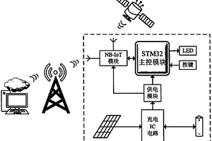 基于NB-IoT定位的太阳能移动电源