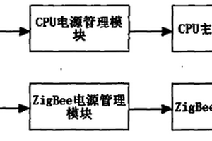 无线测温网络中电源管理系统