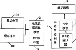 基于RFID的超级电容电动车的电源系统