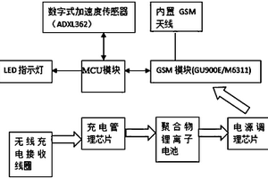 无线充电倾斜角度报警记录仪