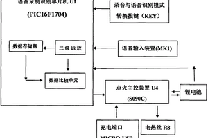 语音识别控制点烟器