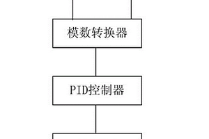 基于PID控制的风力发电机控制系统