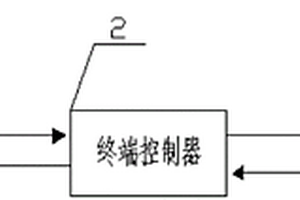 低功耗的智能终端