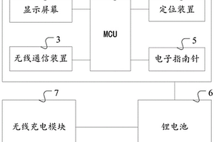 新型定位装置