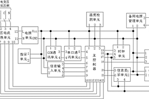 配电变压器运行状态监测系统