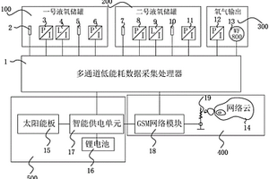 医用液氧站无线智能监测报警系统