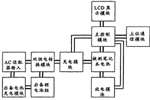 便携式笔记本电脑电池测试仪